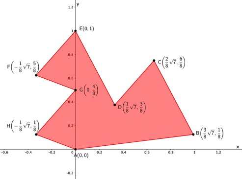 Eend-figuur coördinaten1