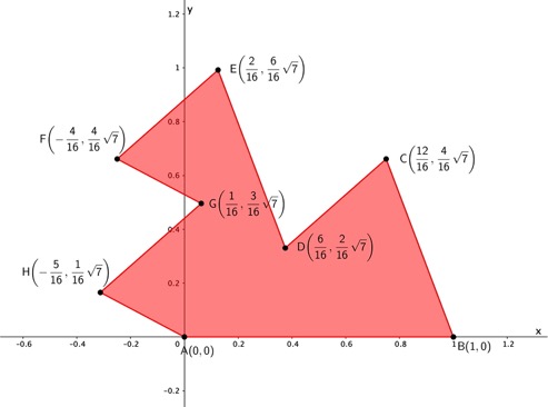 Eend-figuur coördinaten2
